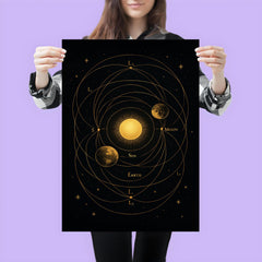 Lagrange points diagram with celestial choreography and gold lines poster 3