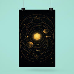 Lagrange points diagram with celestial choreography and gold lines poster 6